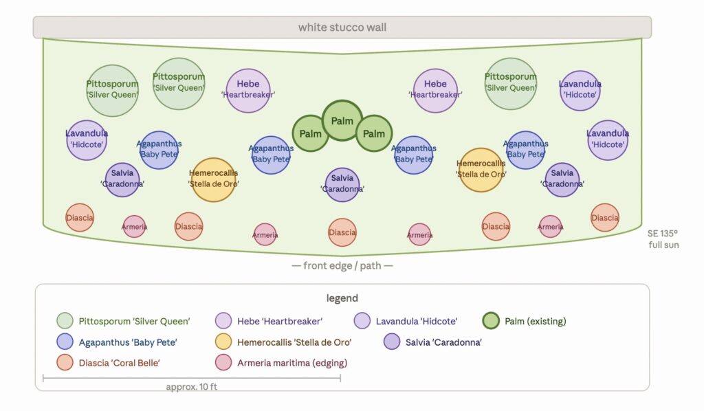 Claude's proposed planting scheme